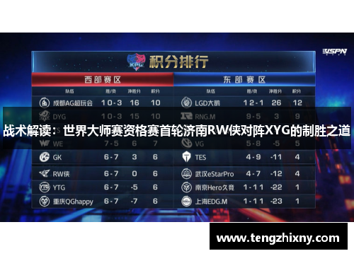 战术解读：世界大师赛资格赛首轮济南RW侠对阵XYG的制胜之道