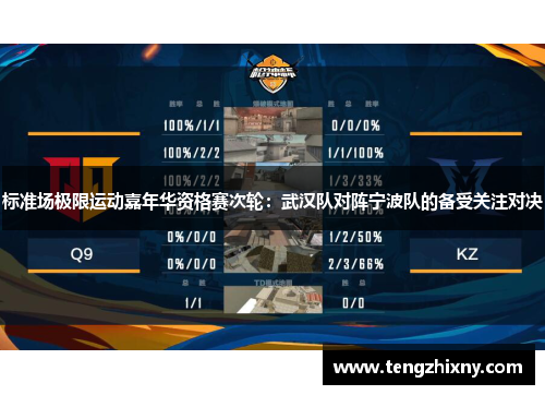 标准场极限运动嘉年华资格赛次轮：武汉队对阵宁波队的备受关注对决